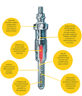 NGK Glow Plugs for Toyota Fortuner 2.5L 2KDFTV Diesel (IJ009)