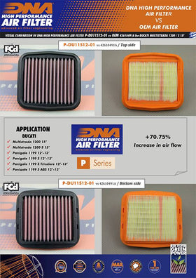 DNA Air Filters for Ducati Panigale 899 2013-2015