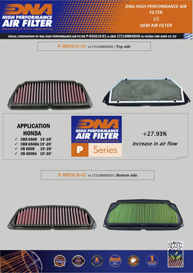 DNA Air Filters for Honda CBR 650R 2019-2020