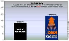 DNA Air Filters for Kawasaki ZX-10R 2011-2015