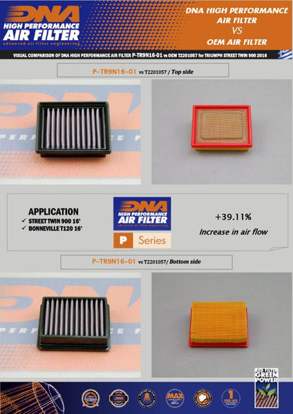 DNA Hochleistungs-Luftfilter Für Triumph Trident 660 (2021-2024) – P-TR6N21-01, +35,55% Luftstrom