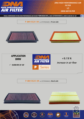 DNA Air Filters for BMW S 1000 XR (2020-2022)