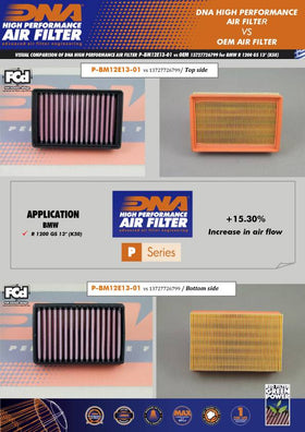 DNA Air Filters for BMW R1200RT 2013-2018